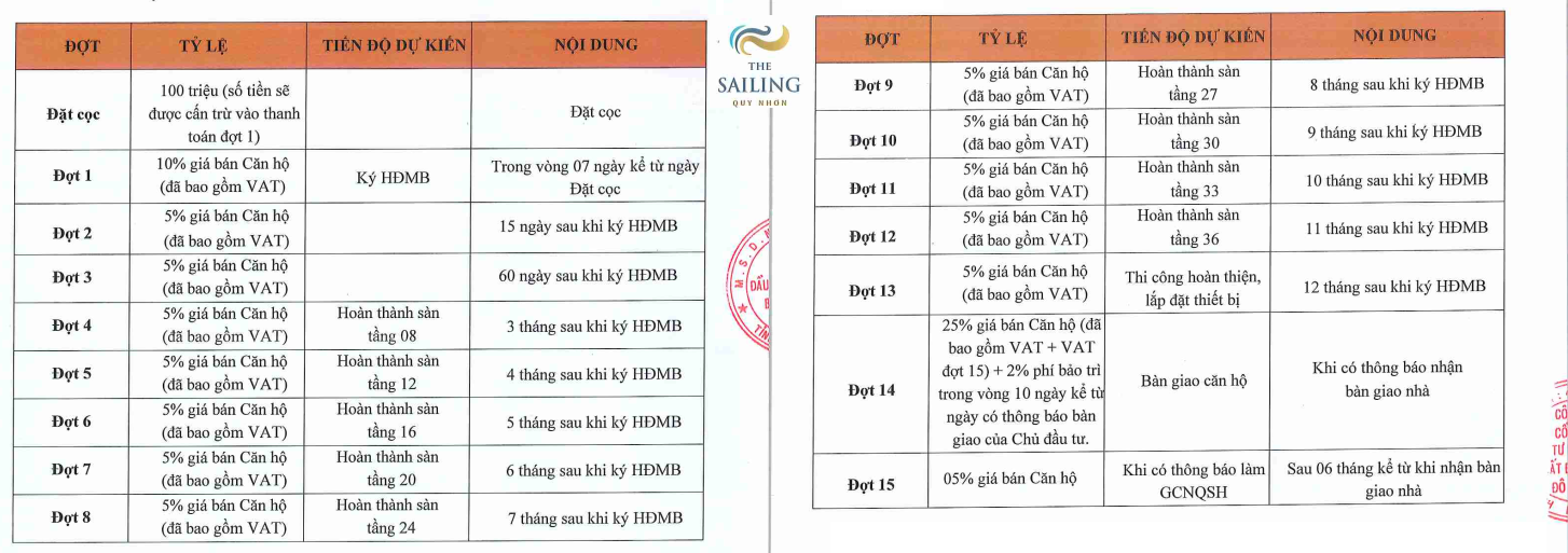 phương thức thanh toán dự án the sailing quy nhơn