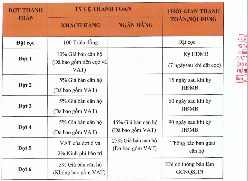 pttt mua căn hộ the sailing