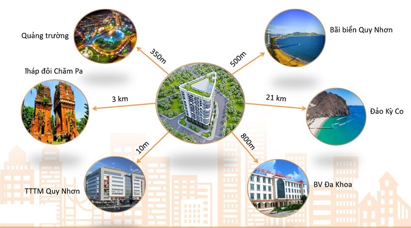 tiện ích căn hộ vina 2 quy nhơn