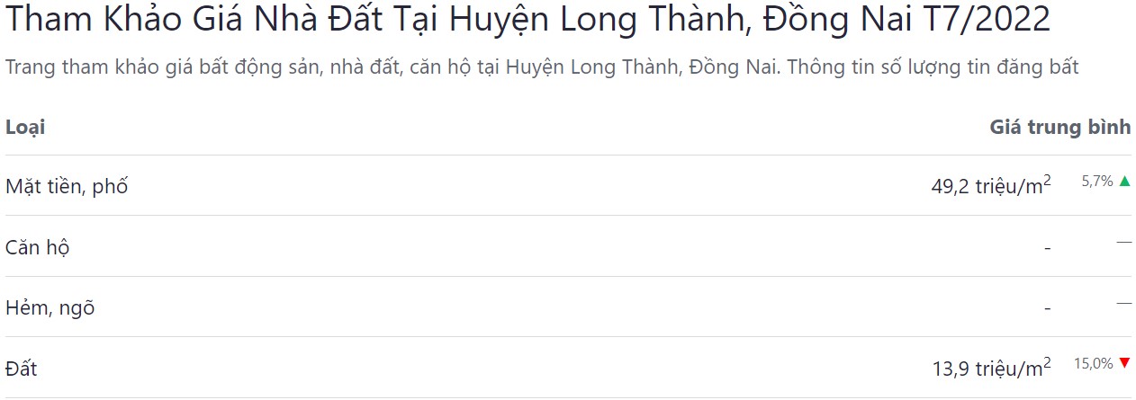 giá bán bđs huyện long thành tháng 7 năm 2022