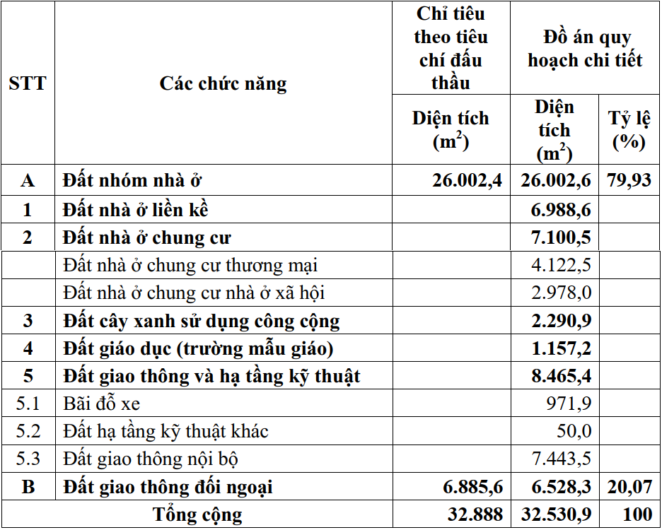 khu dân cư ánh việt phường quang trung