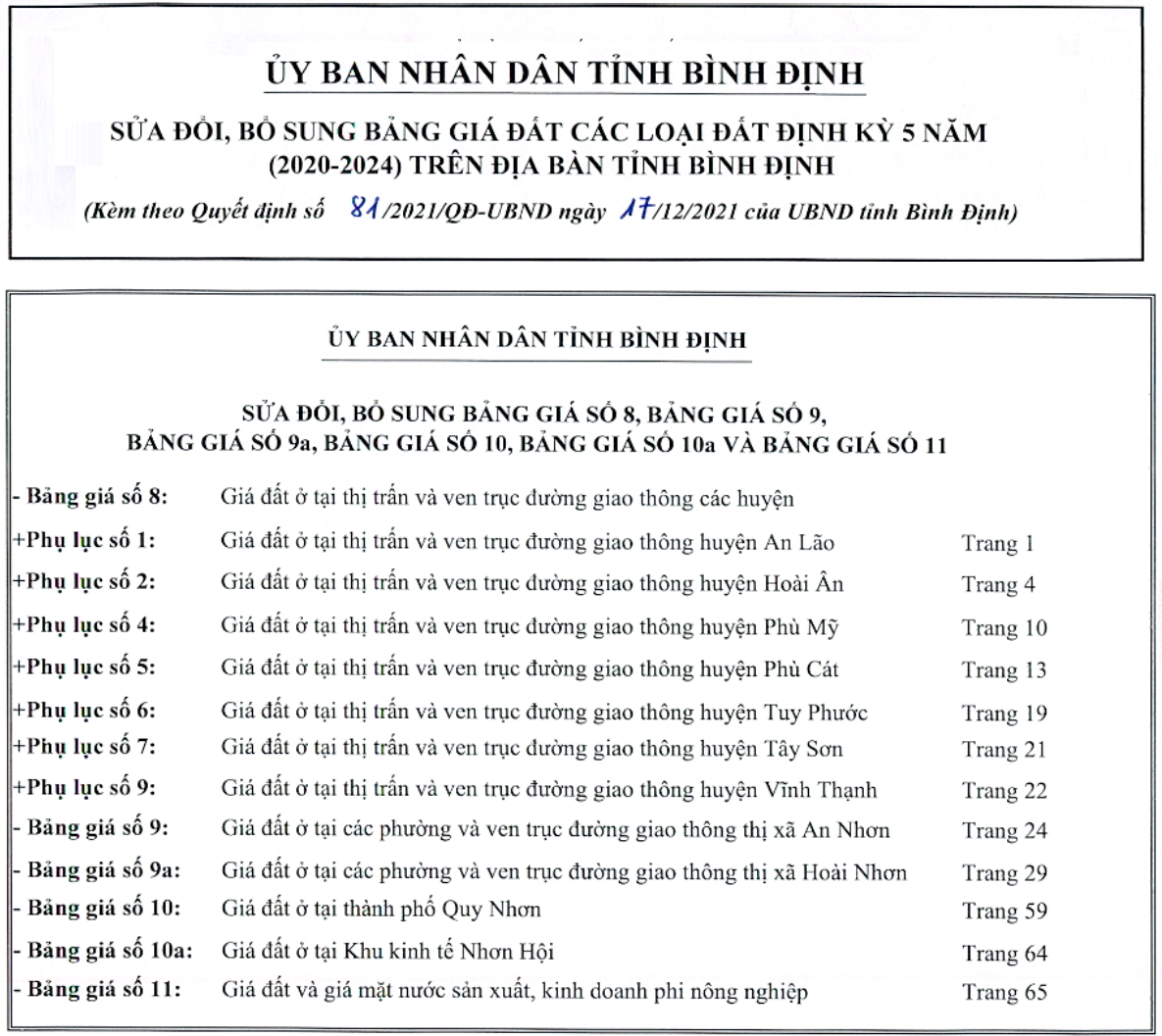 bảng giá đất các huyện của tỉnh bình định