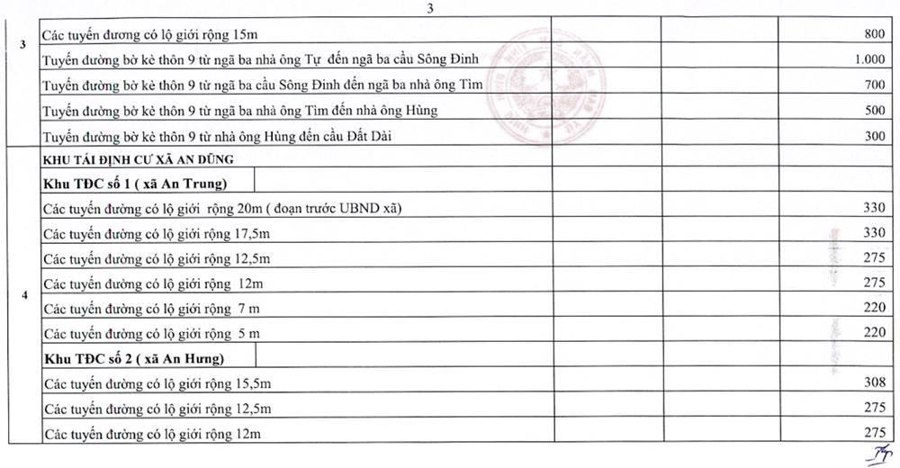 bang gia dat huyen an lao tinh binh dinh