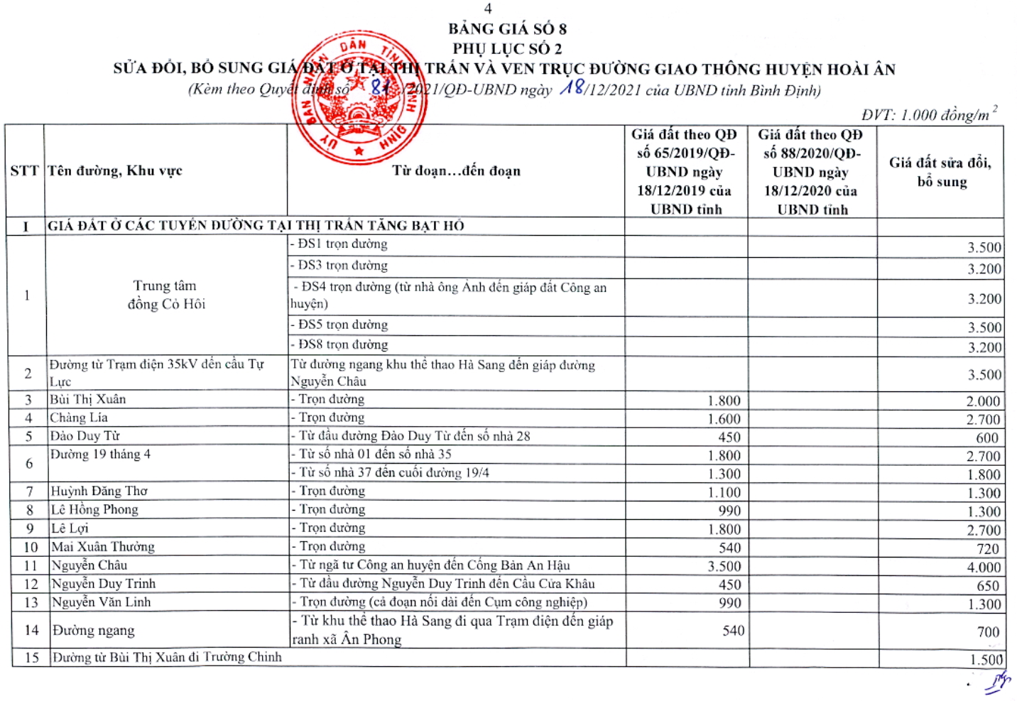 bảng giá đất huyện hoài ân