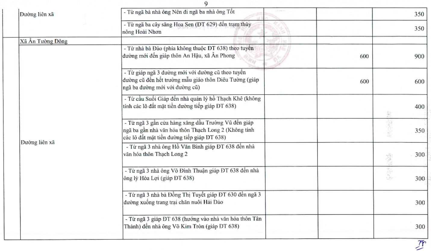 gia dat huyen hoai an
