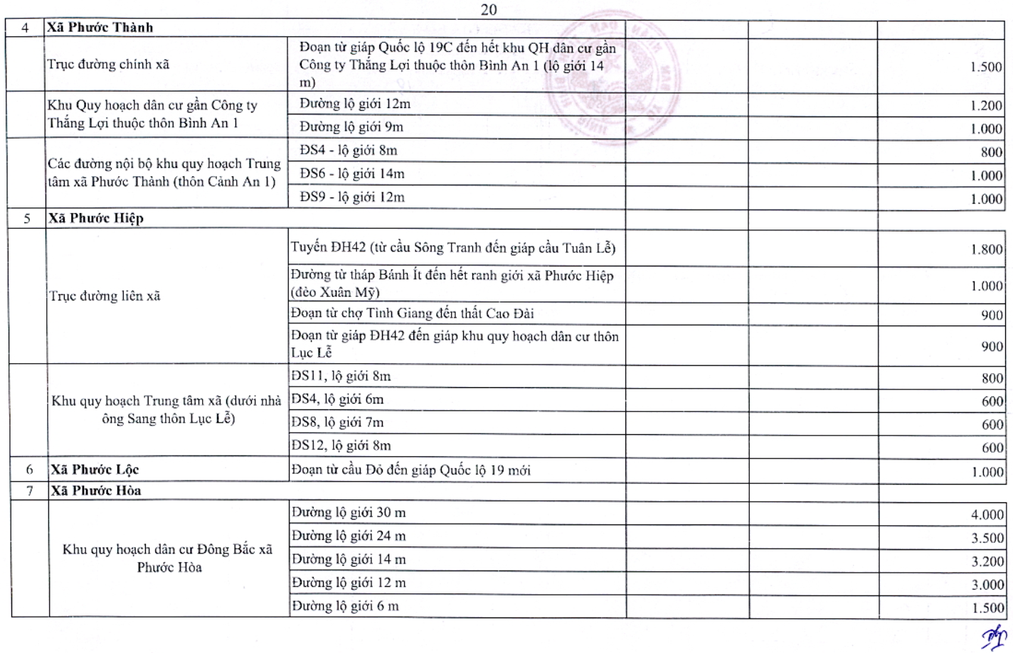 bảng giá đất tuy phước