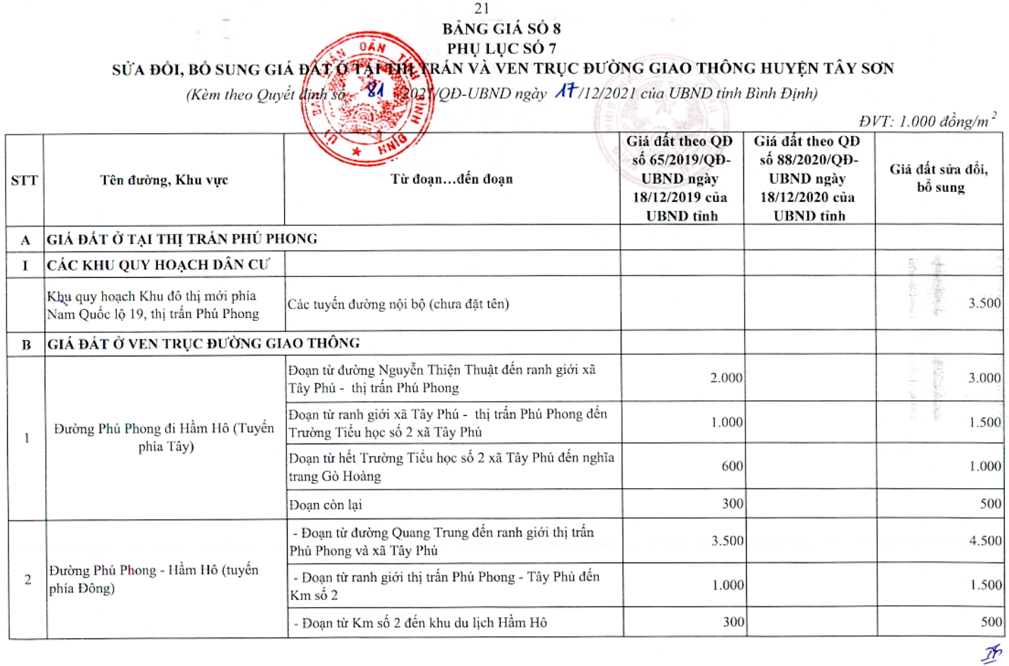 bảng giá đất huyện tây sơn