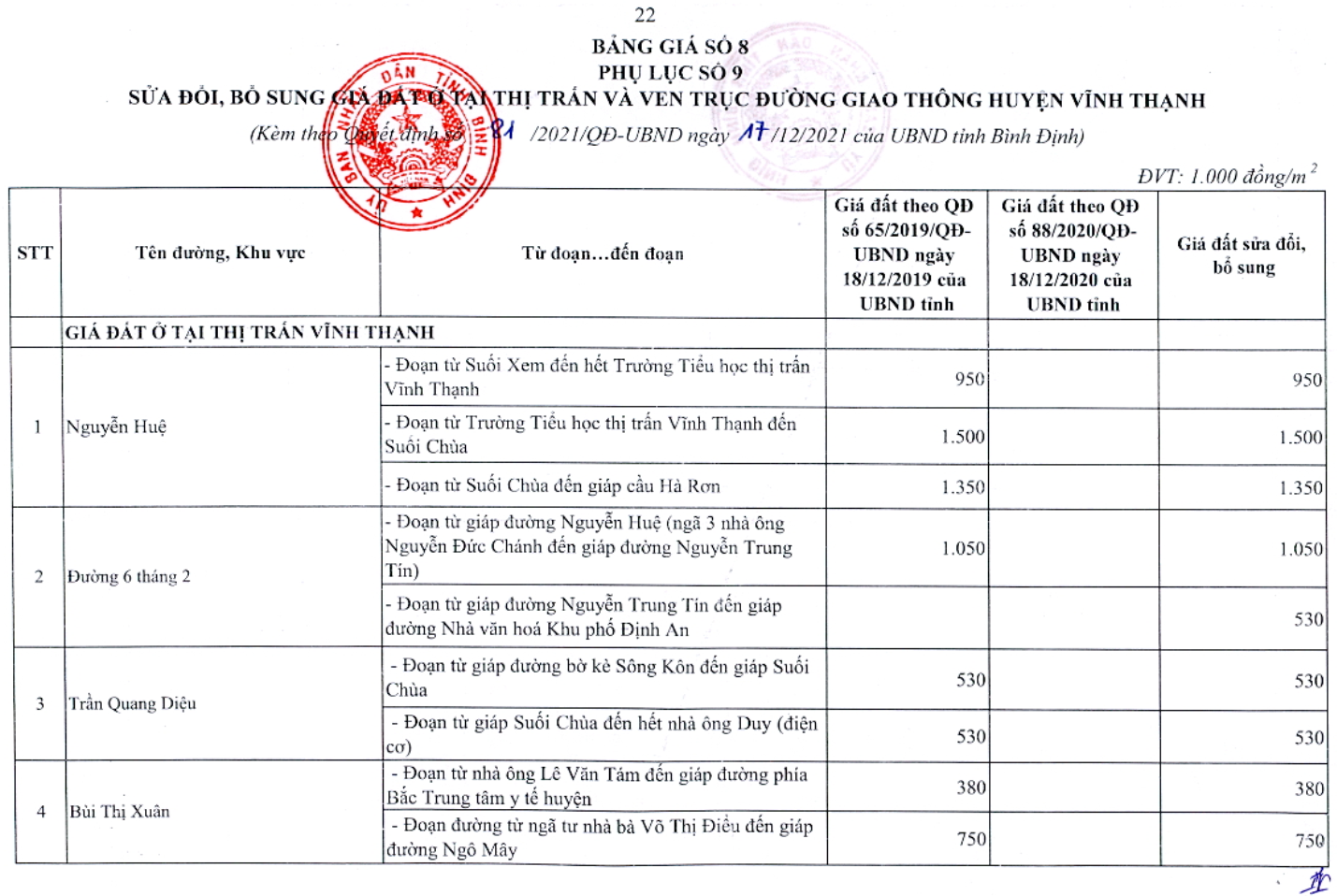 bảng giá đất huyện vĩnh thạnh