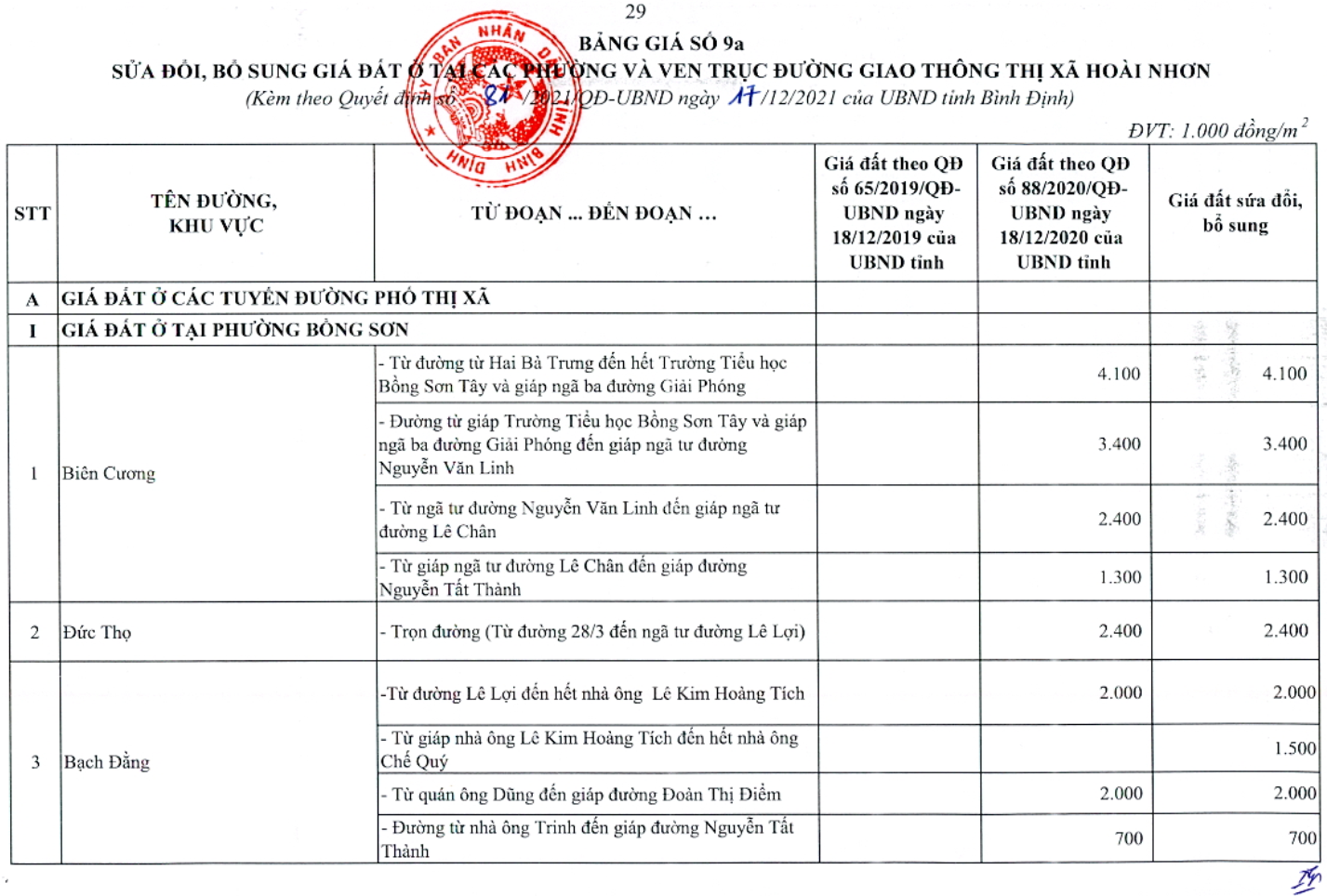 giá đất thị xã hoài nhơn