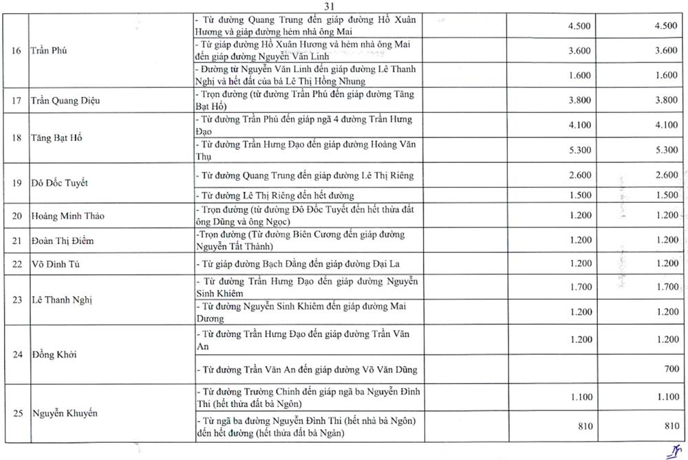 bảng giá đất hoài nhơn