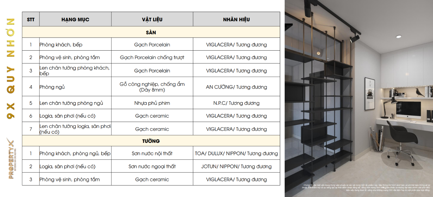 phụ lục bàn giao căn hộ 9x