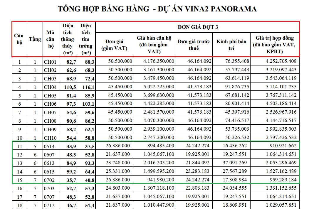bảng giá căn hộ vina2 quy nhơn