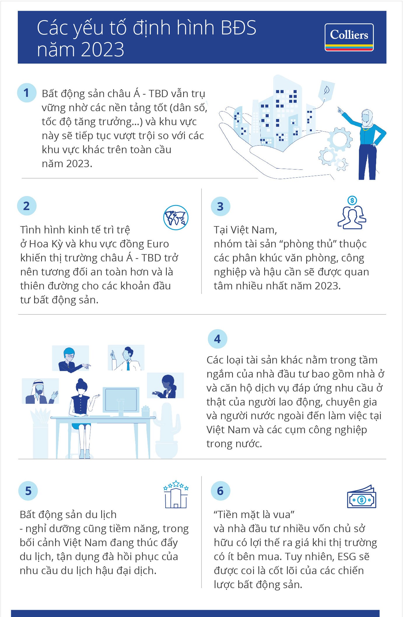 hội nghị về tín dụng bđs năm 2023