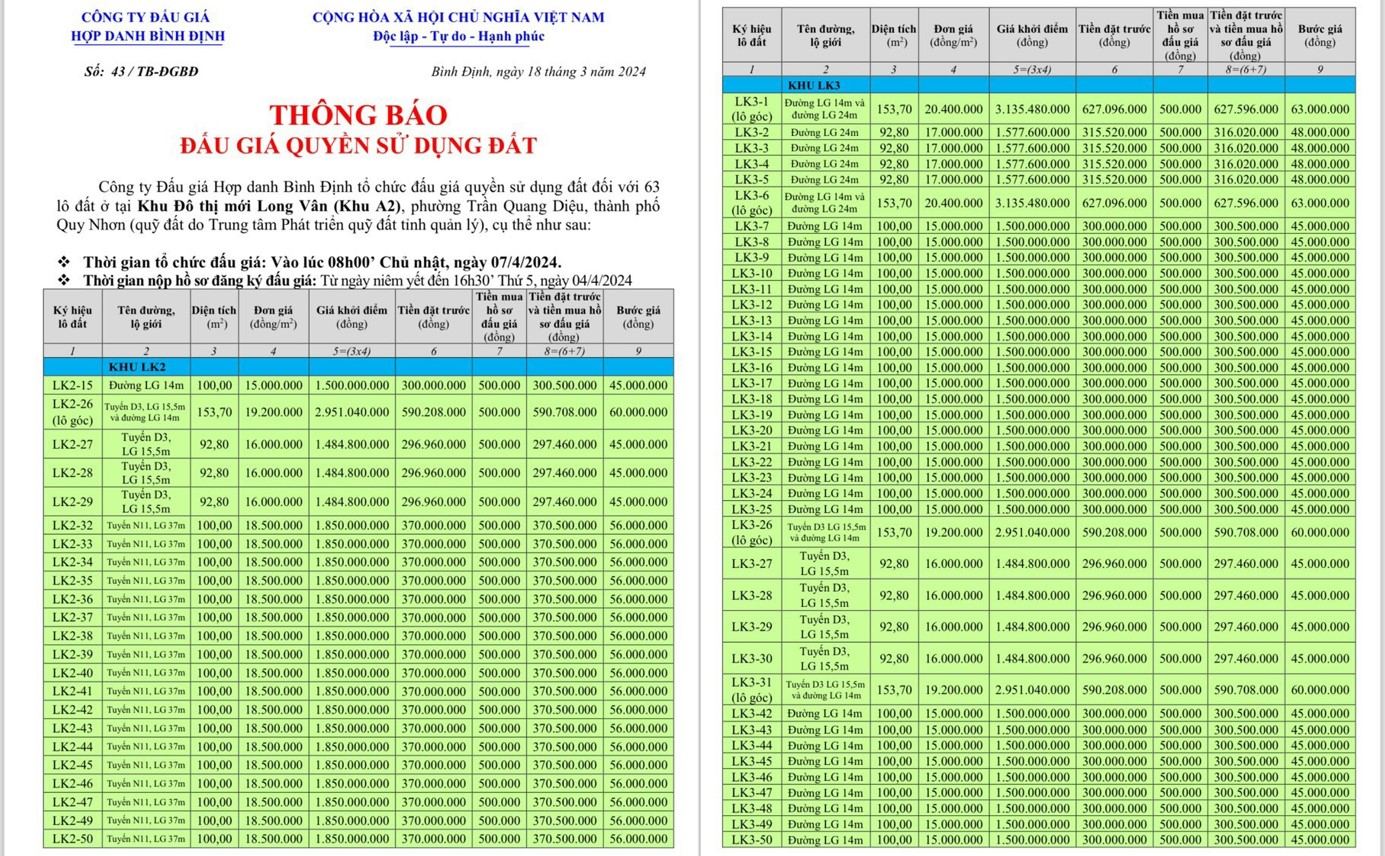 bảng giá đất nền thành phố quy nhơn