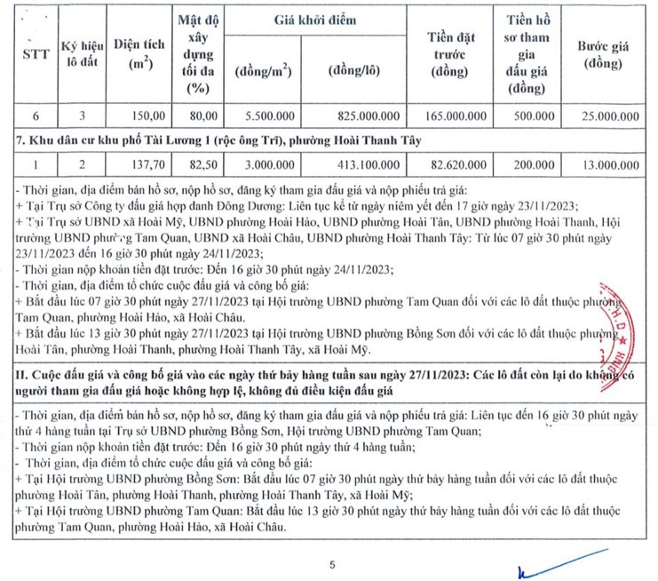bảng đấu giá đất nền thị xã hoài nhơn