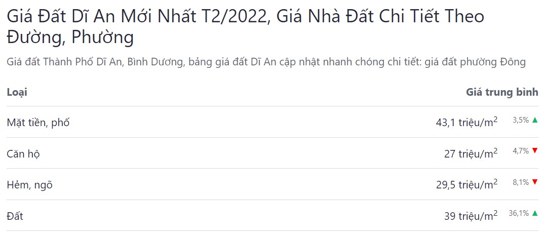 bảng giá bđs tp dĩ an tháng 2 năm 2022 