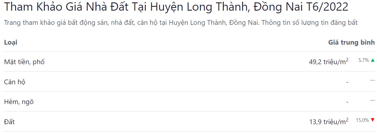 giá bán bđs huyện long thành tháng 6 năm 2022