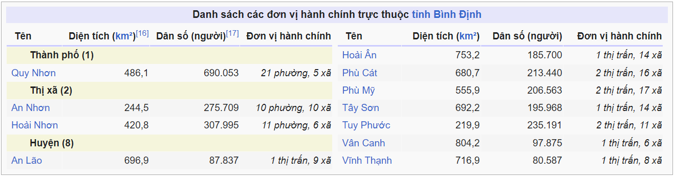tong quan về thị xã hoài nhơn