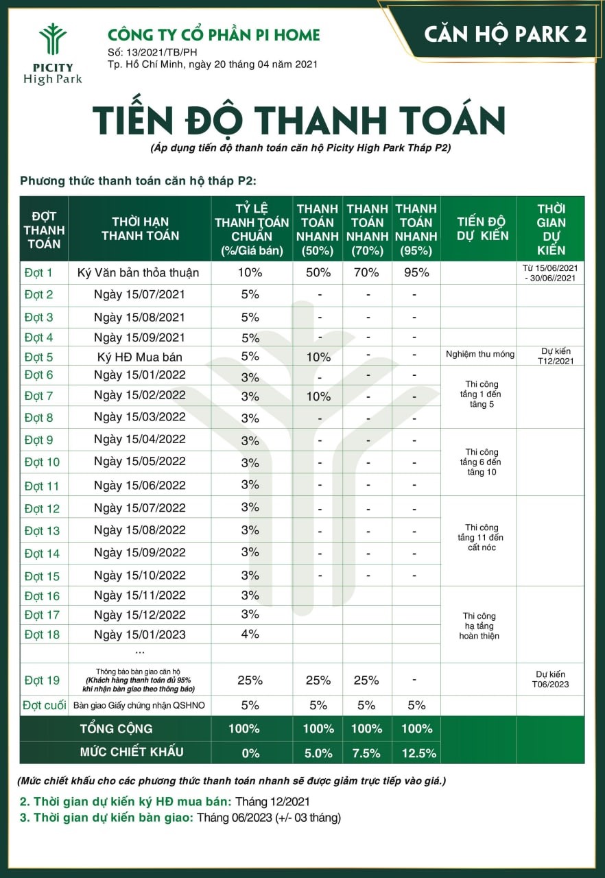 Phương thức thanh toán Chung Cư Picity High Park Quận 12 