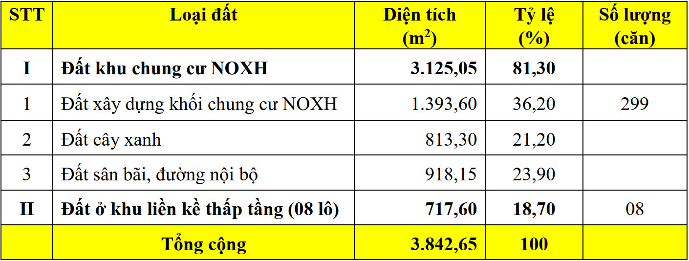 nhà ở xã hội việt pháp