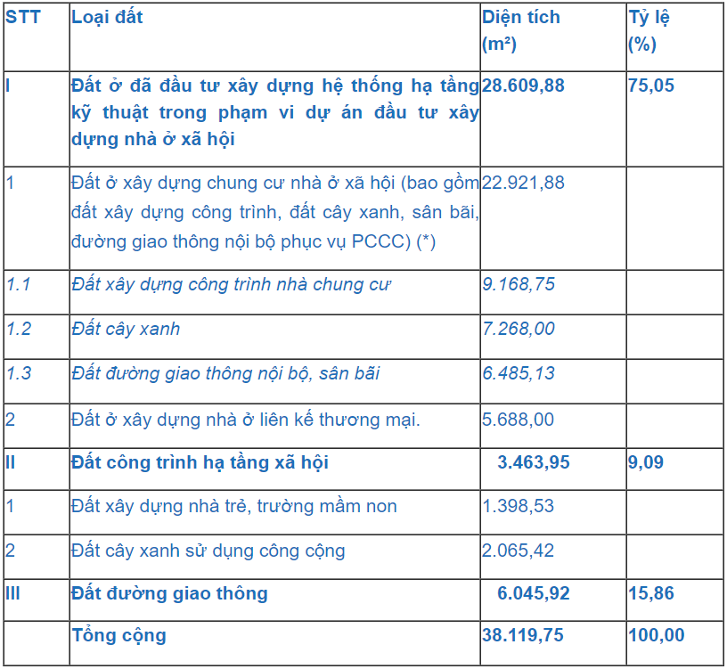 nhà ở xã hội nhơn phú 2