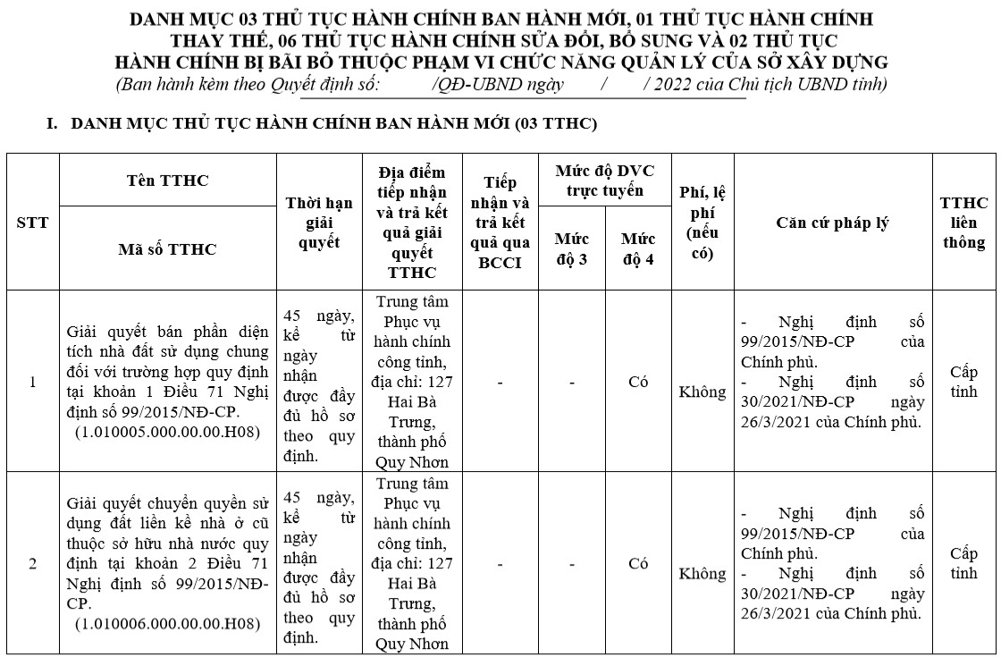 thu tuc hanh chinh nha nuoc
