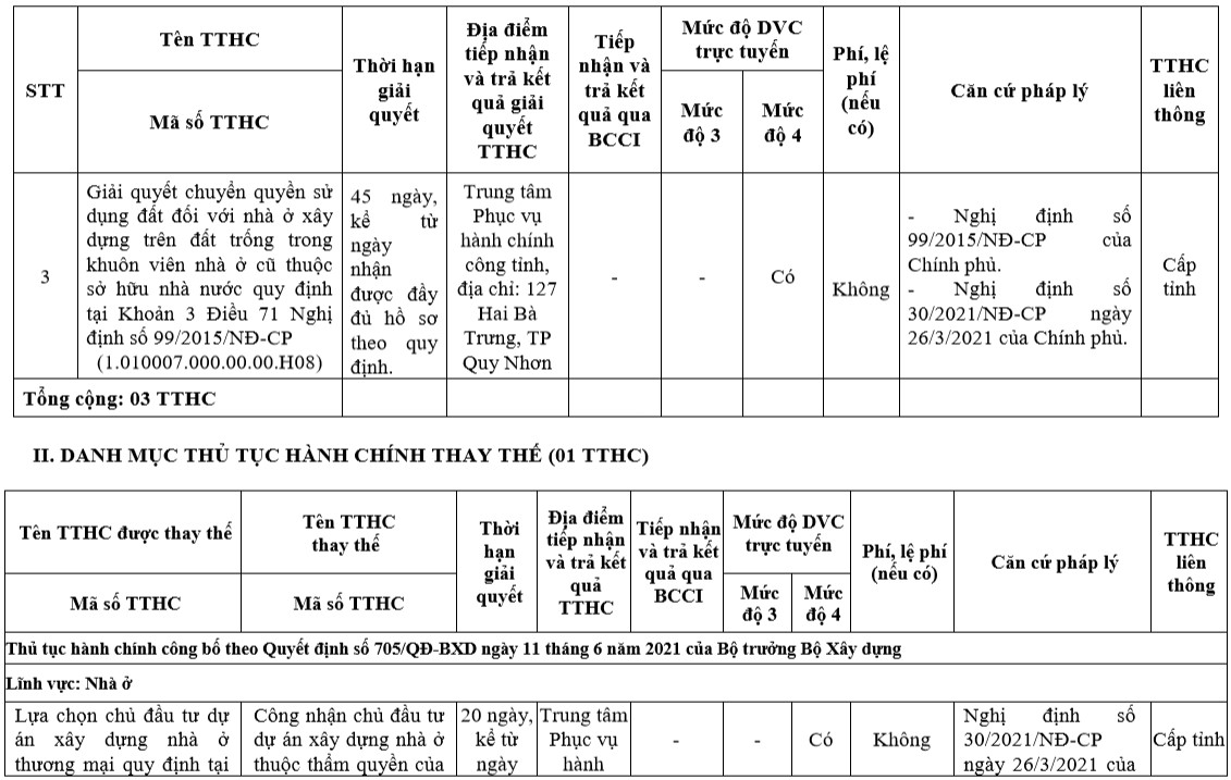 thủ tục hành chính cấp xã lĩnh vực đất đai