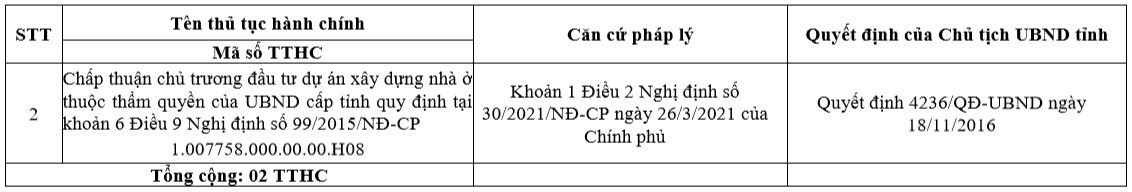 thủ tục dịch vụ công trực tuyến