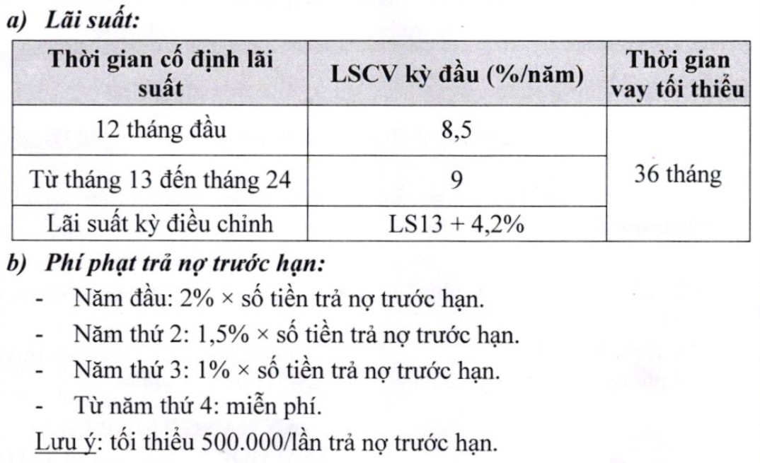 ngân hàng bảo lãnh căn hộ the sailing
