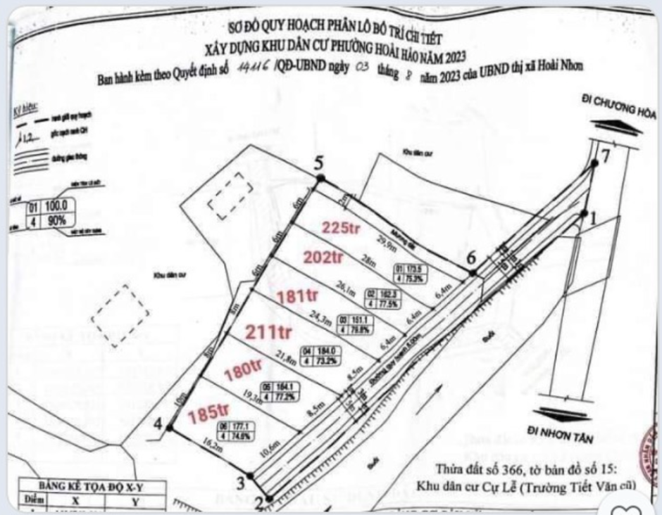 bảng gia đất nền hoài hảo thị xã hoài nhơn
