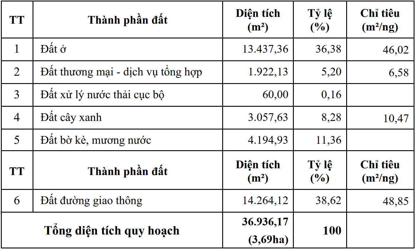 khu dân cư bình long phù mỹ