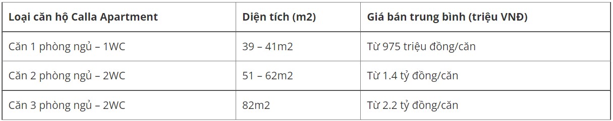 giá bán căn hộ calla quy nhơn