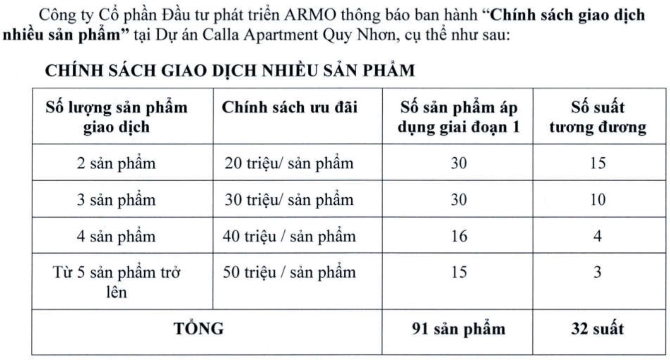 chiết khấu dự án căn hộ quy nhơn