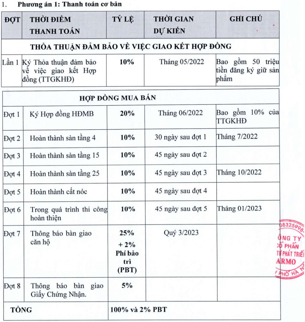 pttt dự án calla quy nhơn