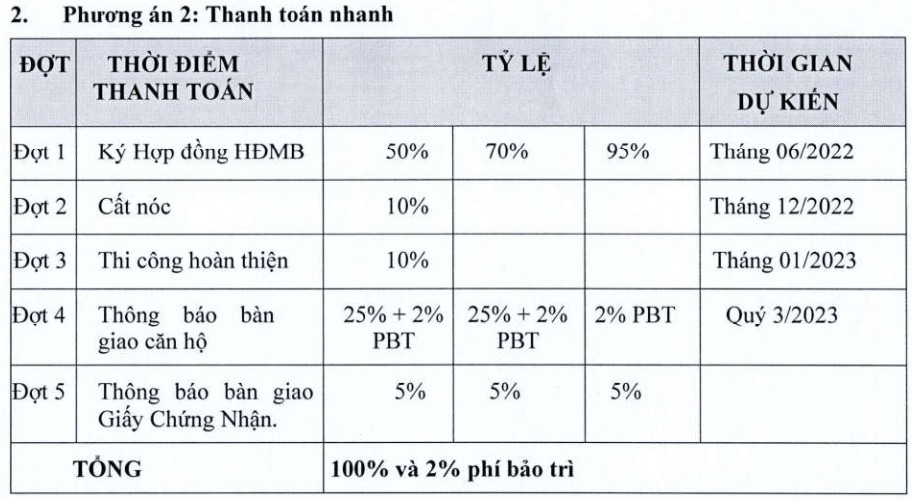 pttt dự án căn hộ calla quy nhơn