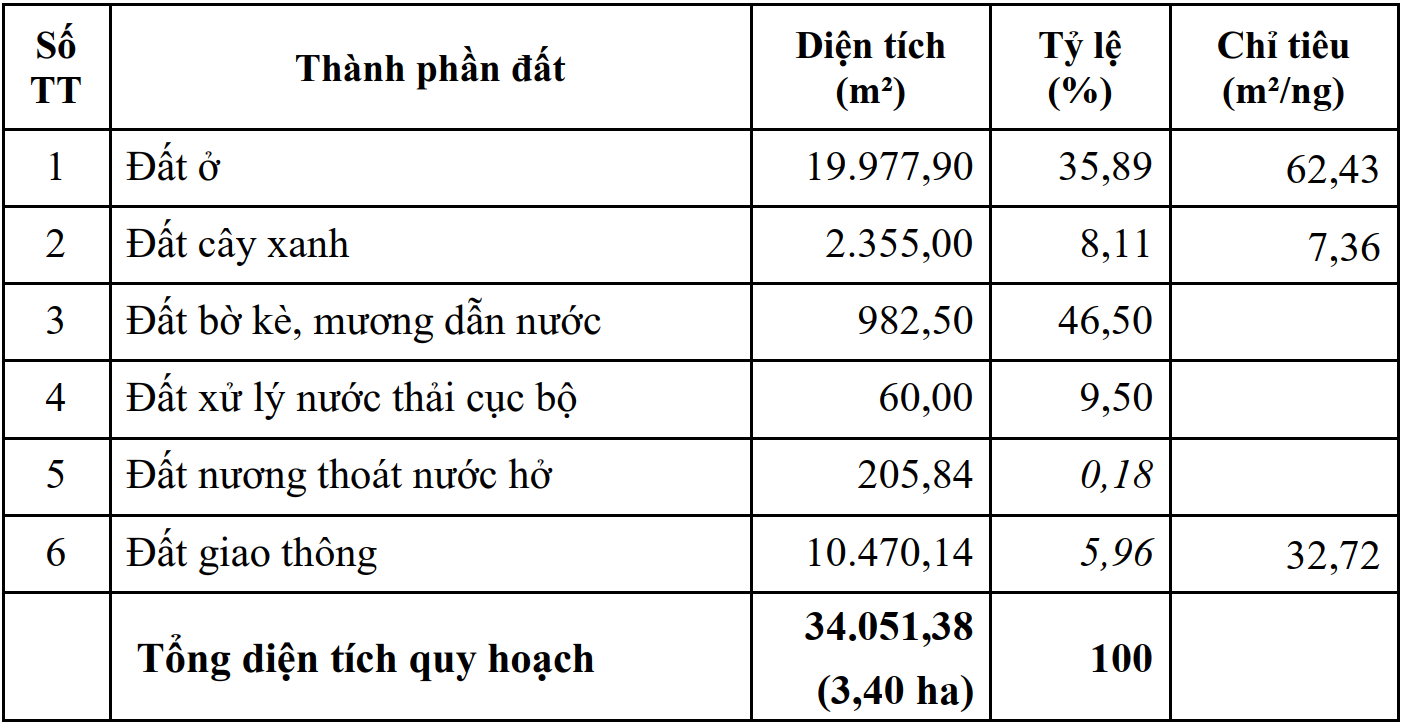 khu tai dinh cu an lac 2