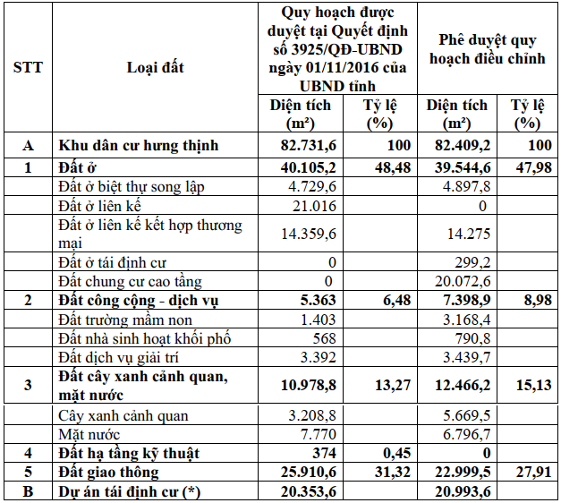 quy hoạch khu dân cư hưng thịnh