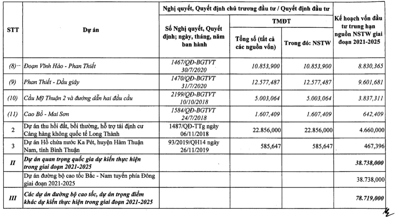nguồn vốn trung han