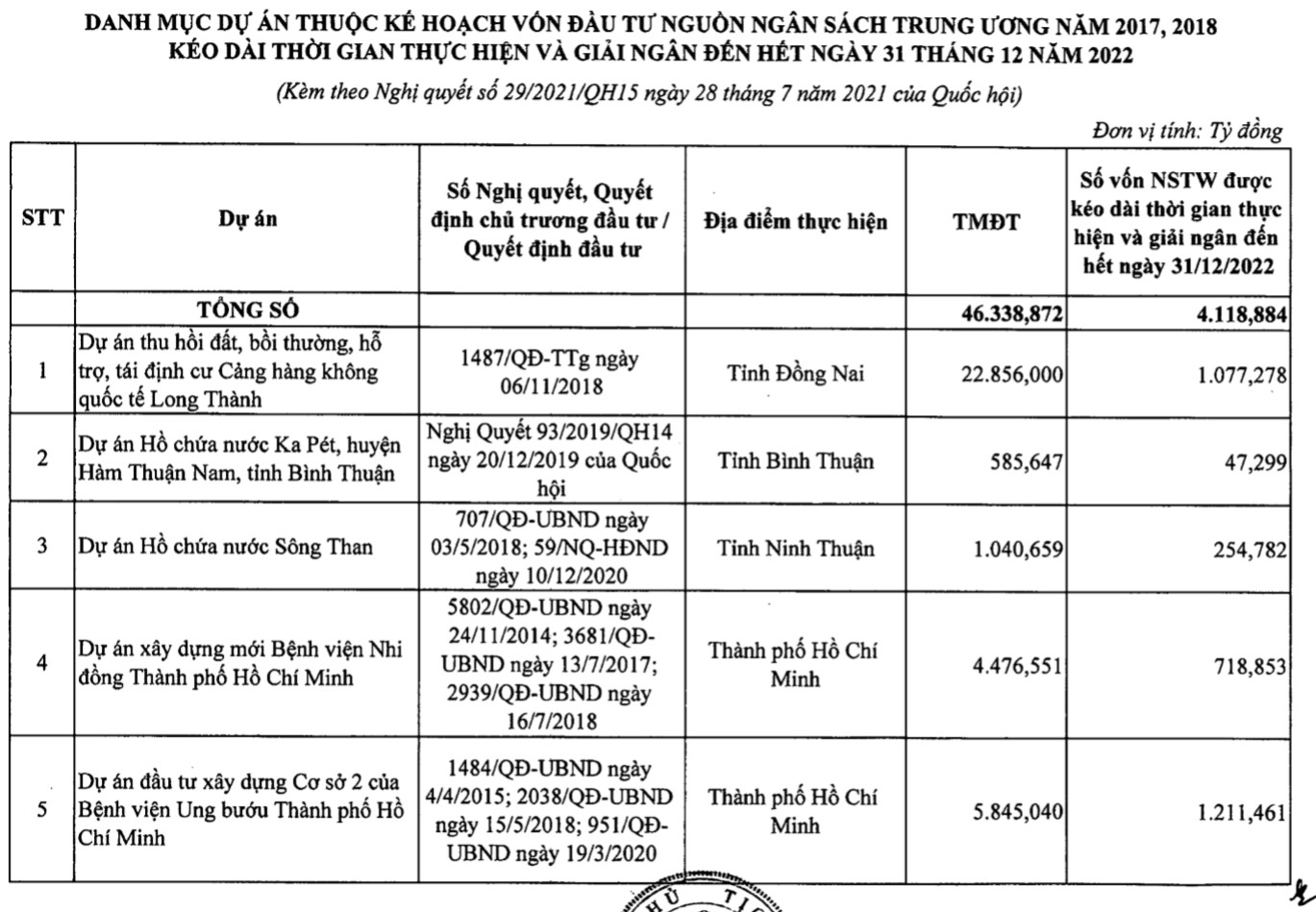 kế hoạch vốn đầu tư công