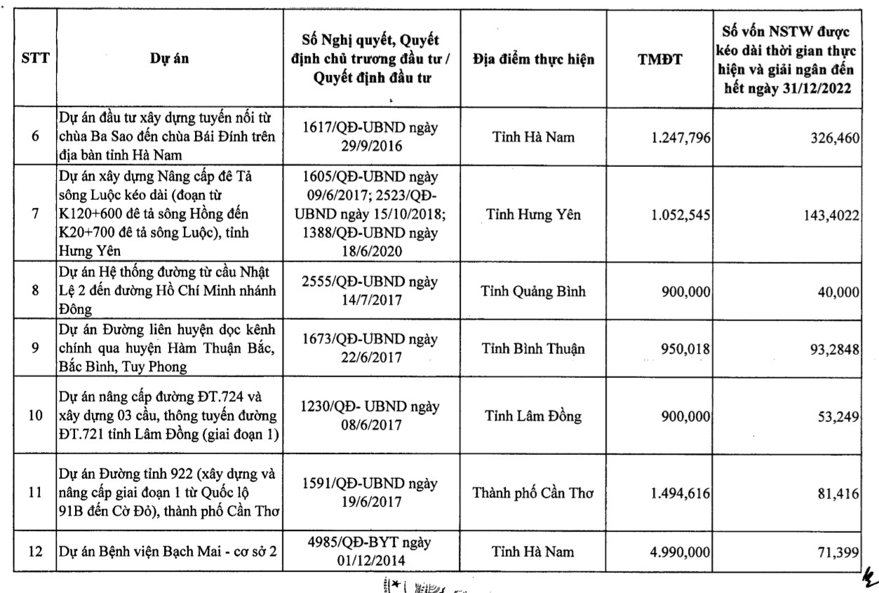nguồn vốn đầu tư công