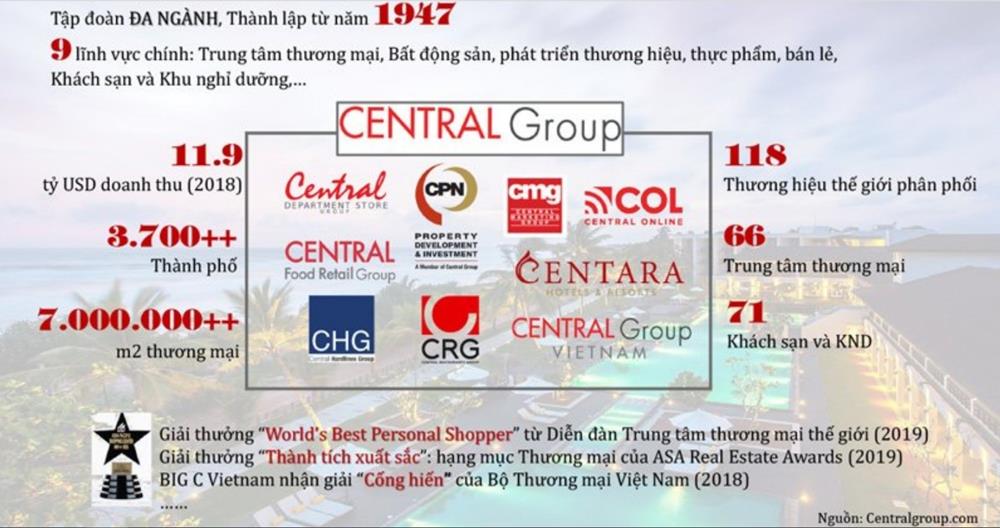 đơn vị quản lý vận hành centara