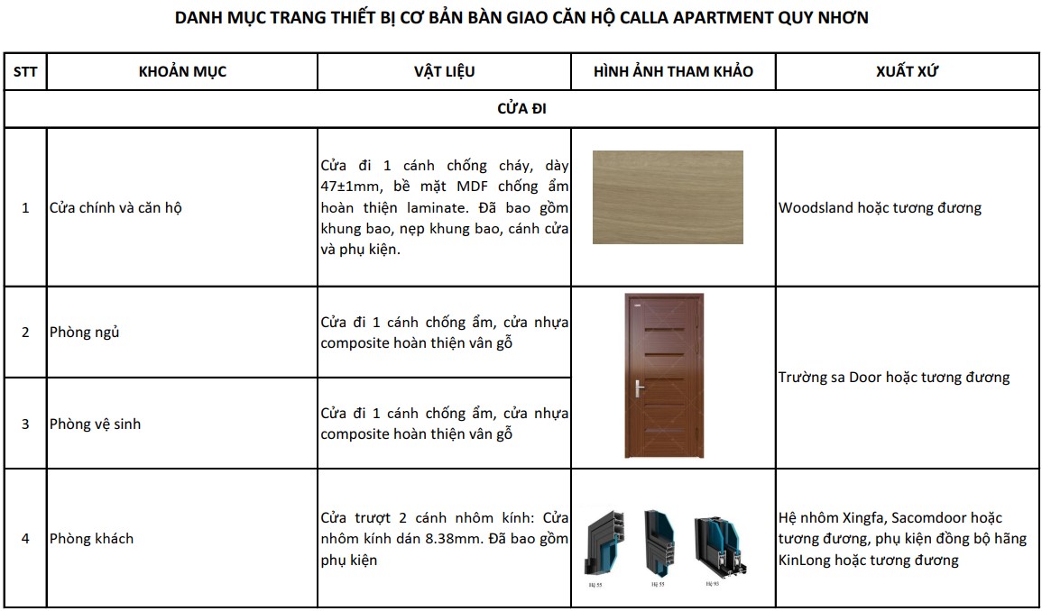 nội thất bàn giao căn hộ calla quy nhơn