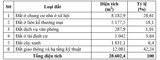 noxh bông hồng quy nhơn