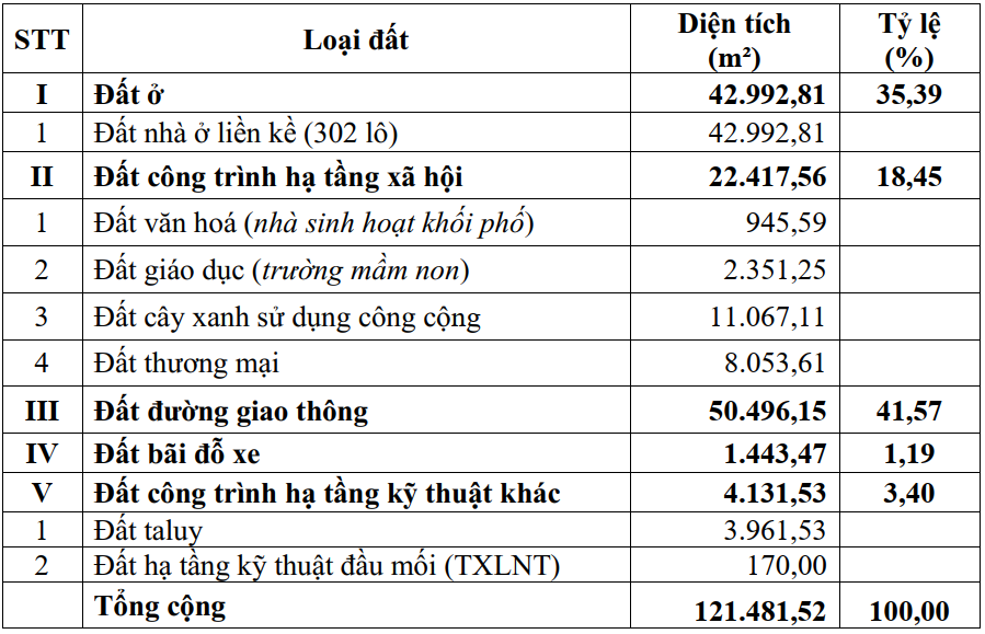 khu đô thị bàu hồ hoài hương