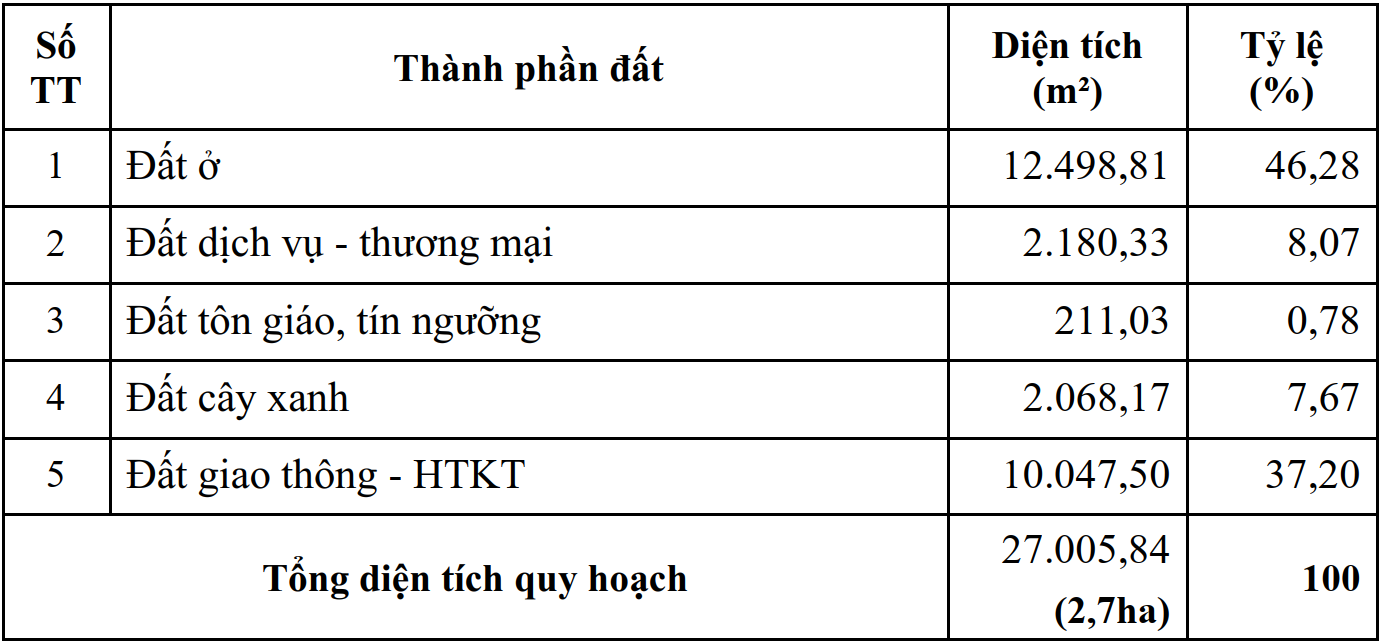 khu tái định cư thông trung hội