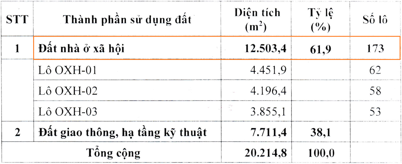 nhà ở xã hội bồng sơn