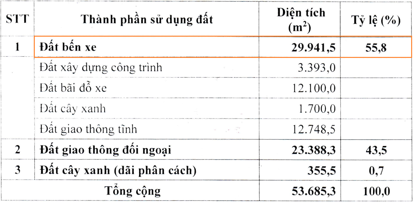 bến xe bồng sơn hoài nhơn