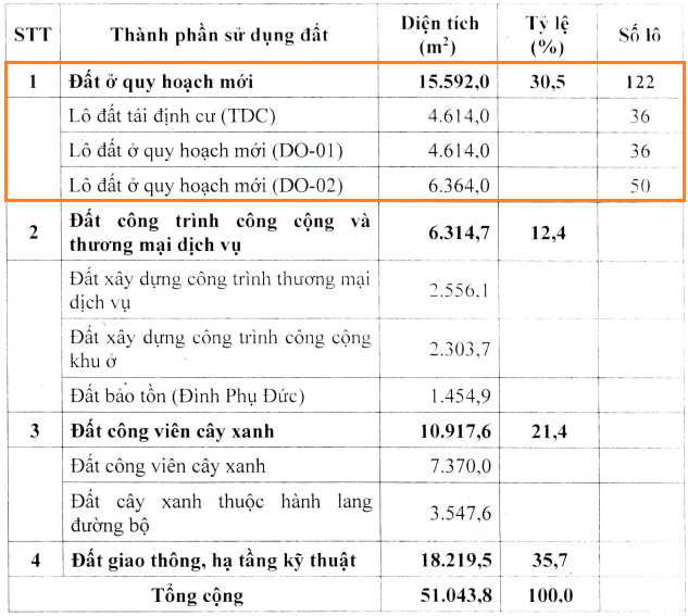 đất tái định cư phường bồng sơn hoài nhơn