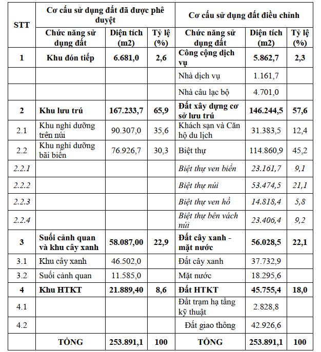 khu nghỉ dưỡng ban mai