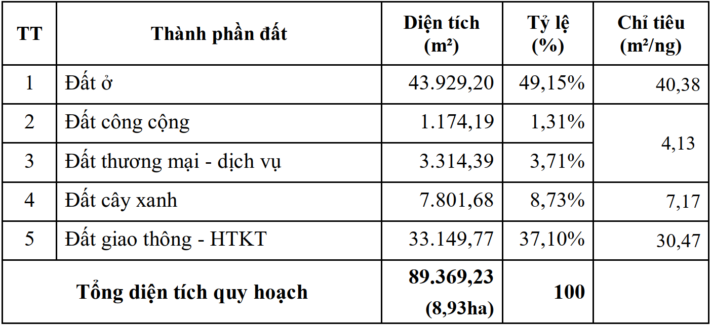 khu dan cu dai thuan phu my